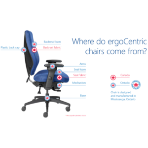 Where are ergocentric chairs made